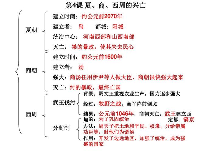 西周的官员制度（西周官阶）