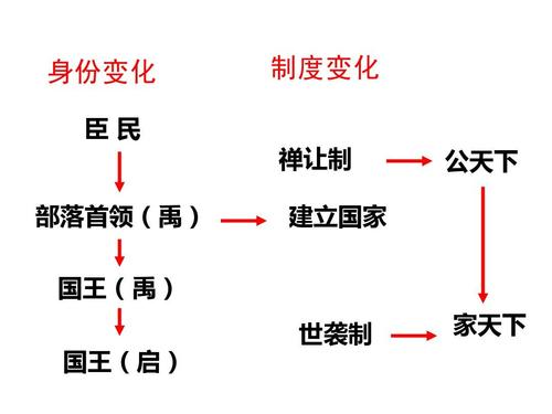 西周的官员制度(西周官阶)-第2张图片-文史 西周的官员制度(西周官阶)-第2张图片-文史