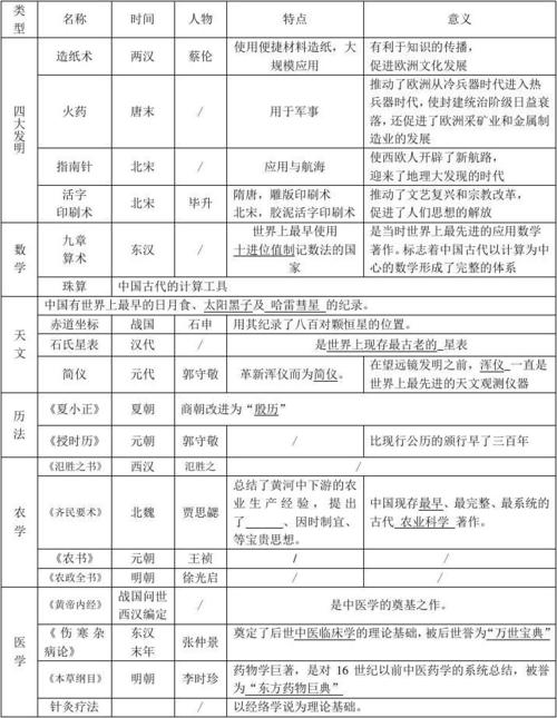 商朝文化:商朝时期天文历法的特点及发展,商朝天文学-第5张图片-文史 商朝文化:商朝时期天文历法的特点及发展,商朝天文学-第5张图片-文史