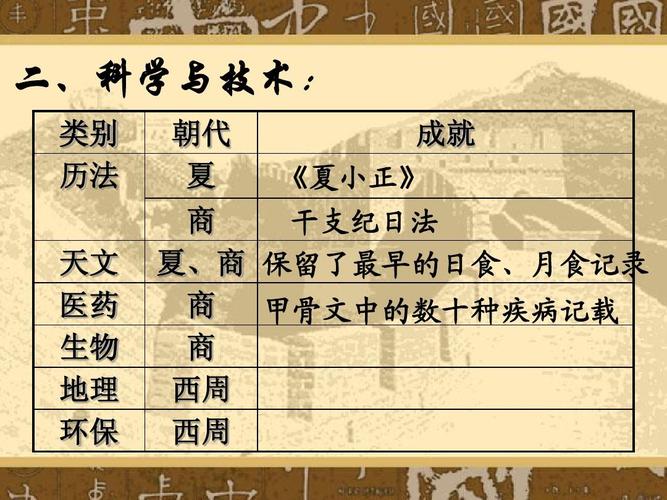 商朝文化:商朝时期天文历法的特点及发展,商朝天文学-第7张图片-文史 商朝文化:商朝时期天文历法的特点及发展,商朝天文学-第7张图片-文史