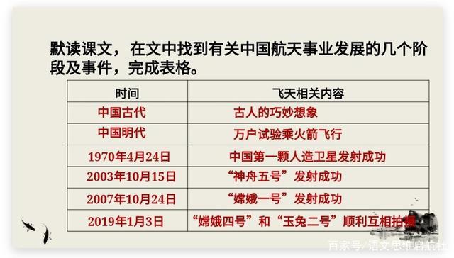 商朝文化:商朝时期天文历法的特点及发展,商朝天文学-第8张图片-文史 商朝文化:商朝时期天文历法的特点及发展,商朝天文学-第8张图片-文史