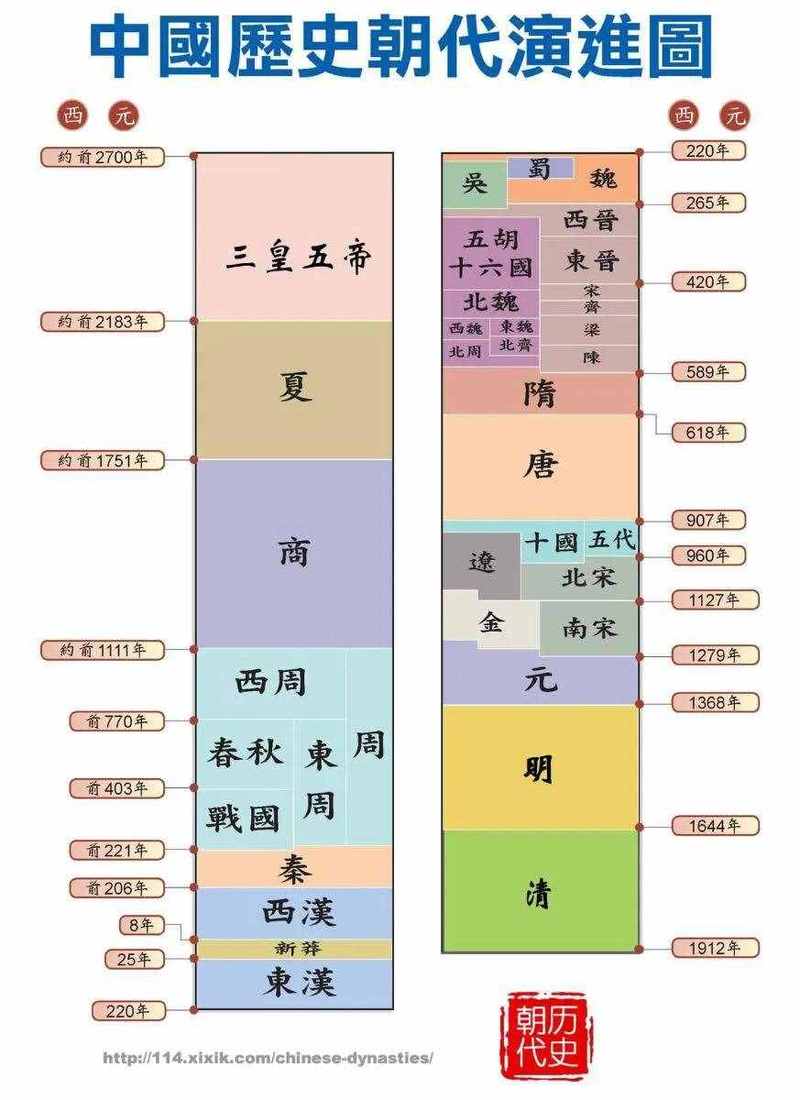 夏朝文化:揭夏朝时期天文历法的发展及特点(夏朝的文明成果)-第2张图片-文史 夏朝文化:揭夏朝时期天文历法的发展及特点(夏朝的文明成果)-第2张图片-文史