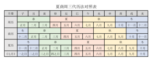 夏朝文化:揭夏朝时期天文历法的发展及特点(夏朝的文明成果)-第7张图片-文史 夏朝文化:揭夏朝时期天文历法的发展及特点(夏朝的文明成果)-第7张图片-文史