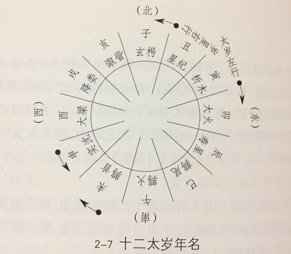 夏朝文化:揭夏朝时期天文历法的发展及特点(夏朝的文明成果)-第8张图片-文史 夏朝文化:揭夏朝时期天文历法的发展及特点(夏朝的文明成果)-第8张图片-文史