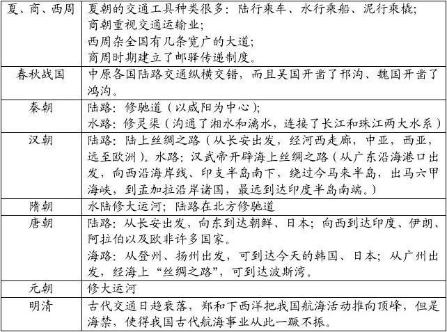 商朝历史:商殷时期主要的社会经济是“农作物”(商朝又称为殷商与哪一史实有关)-第4张图片-文史 商朝历史:商殷时期主要的社会经济是“农作物”(商朝又称为殷商与哪一史实有关)-第4张图片-文史
