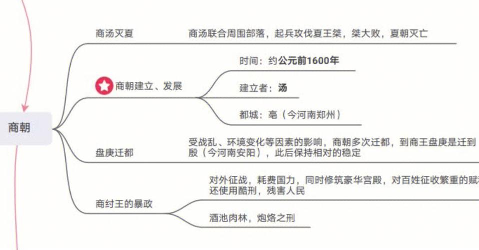 商朝历史:商殷时期主要的社会经济是“农作物”(商朝又称为殷商与哪一史实有关)-第5张图片-文史 商朝历史:商殷时期主要的社会经济是“农作物”(商朝又称为殷商与哪一史实有关)-第5张图片-文史