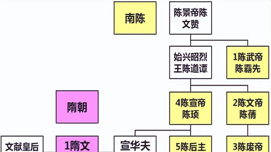 陈霸先父亲是谁(陈霸先有儿子吗)-第2张图片-文史 陈霸先父亲是谁(陈霸先有儿子吗)-第2张图片-文史