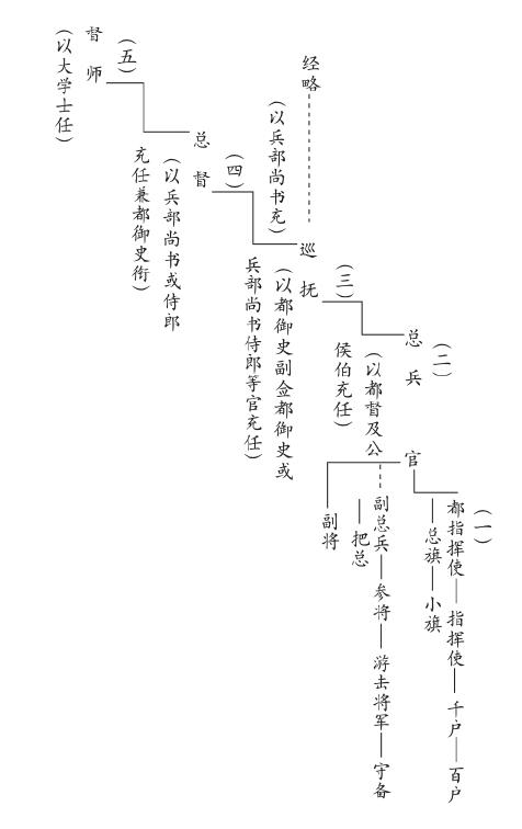 明代卫所制是怎么建立的,明代卫所的作用-第4张图片-文史 明代卫所制是怎么建立的,明代卫所的作用-第4张图片-文史