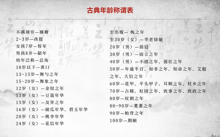 中国古代称谓大全（中国古时候有哪些称谓）