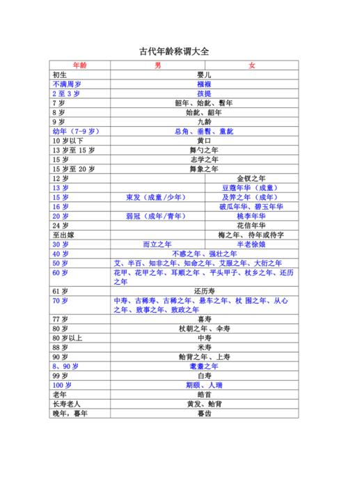 中国古代称谓大全(中国古时候有哪些称谓)-第7张图片-文史 中国古代称谓大全(中国古时候有哪些称谓)-第7张图片-文史