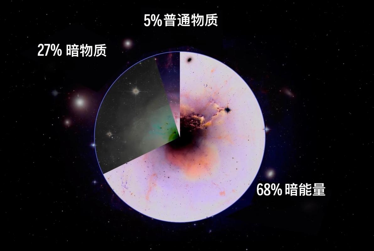 暗物质是什么构成(暗物质是什么东西简单说明)-第6张图片-文史 暗物质是什么构成(暗物质是什么东西简单说明)-第6张图片-文史