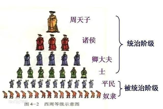 宣王中兴发生在哪个朝代（宣王中兴发生在哪个朝代的）