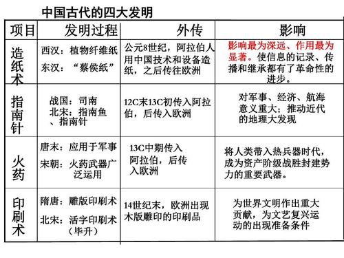 四大发明的先后顺序是什么,四大发明先后时间顺序-第2张图片-文史 四大发明的先后顺序是什么,四大发明先后时间顺序-第2张图片-文史