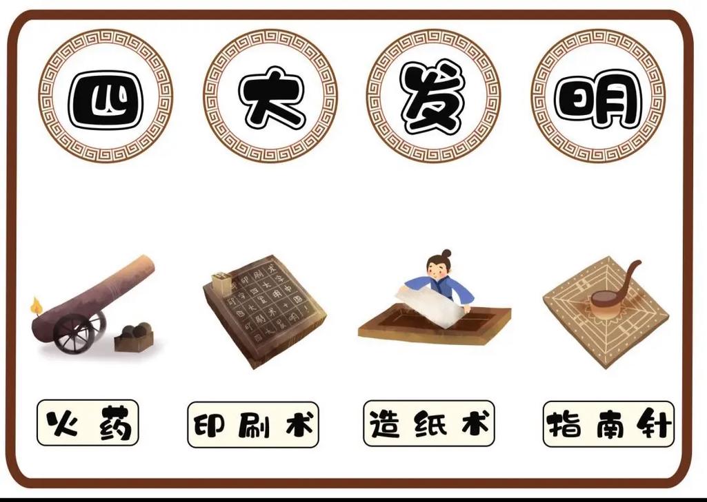 四大发明的先后顺序是什么,四大发明先后时间顺序-第6张图片-文史 四大发明的先后顺序是什么,四大发明先后时间顺序-第6张图片-文史