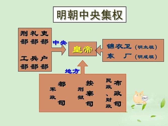 解析周康王的父亲是谁(周康王叫什么名字)-第4张图片-文史 解析周康王的父亲是谁(周康王叫什么名字)-第4张图片-文史