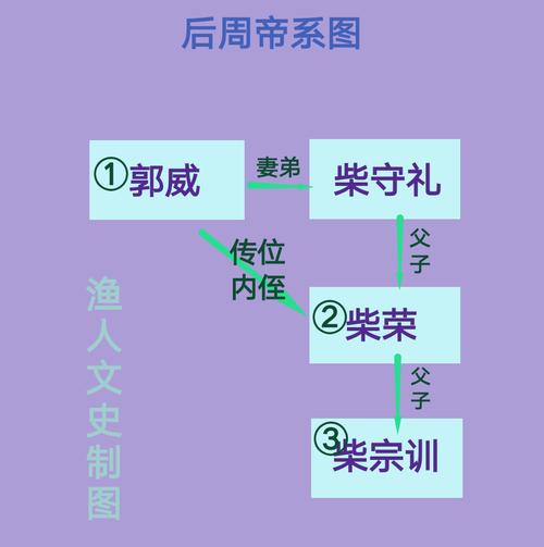解析周康王的父亲是谁(周康王叫什么名字)-第5张图片-文史 解析周康王的父亲是谁(周康王叫什么名字)-第5张图片-文史