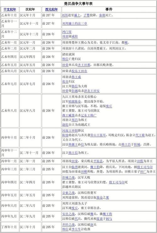 西汉灭亡的时间是什么,西汉灭亡的时间是什么时候