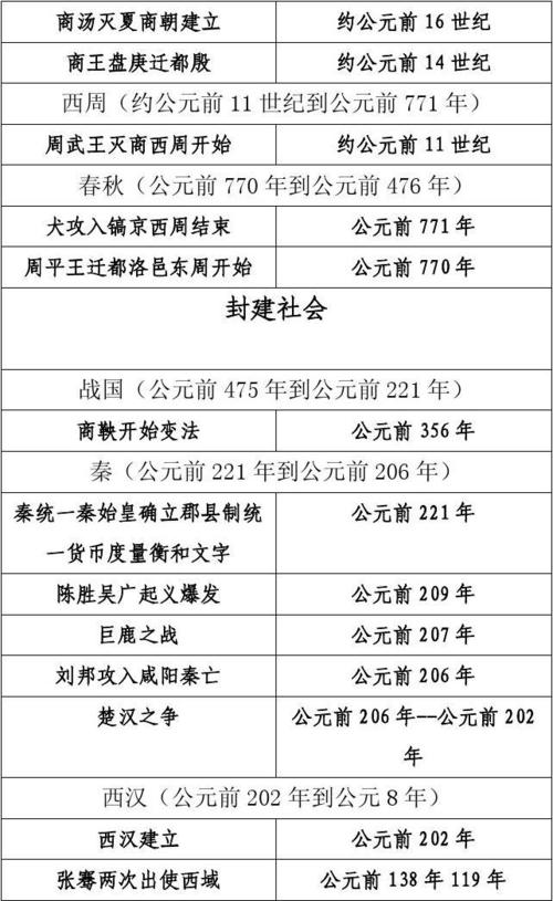 西汉灭亡的时间是什么,西汉灭亡的时间是什么时候-第5张图片-文史 西汉灭亡的时间是什么,西汉灭亡的时间是什么时候-第5张图片-文史