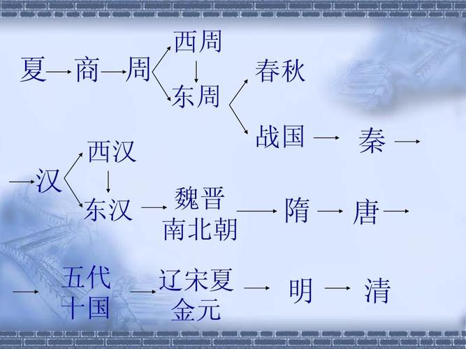 周武王姬发的兄弟都有哪些,周武王姬发死后谁继位-第6张图片-文史 周武王姬发的兄弟都有哪些,周武王姬发死后谁继位-第6张图片-文史