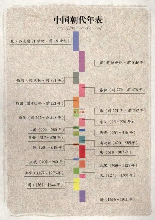 历史揭秘:夏朝皇帝自启之后的朝代,夏朝起讫-第3张图片-文史 历史揭秘:夏朝皇帝自启之后的朝代,夏朝起讫-第3张图片-文史