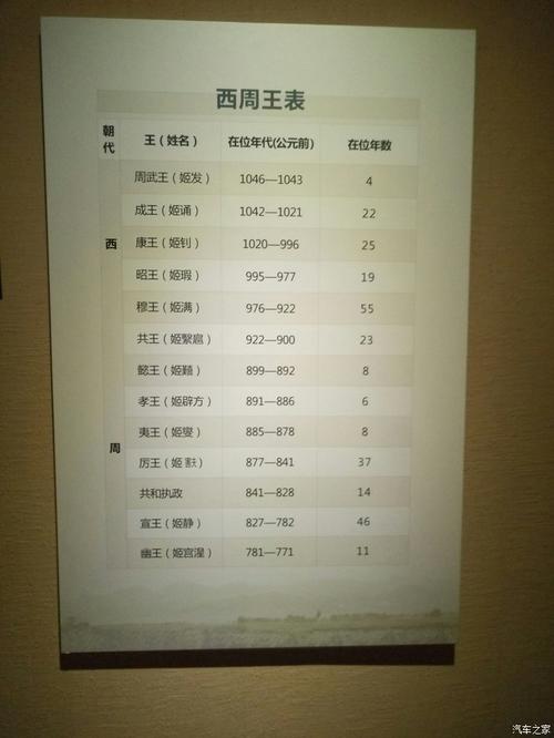 周宣王姬静在位时间是多少年（周宣王皇后）