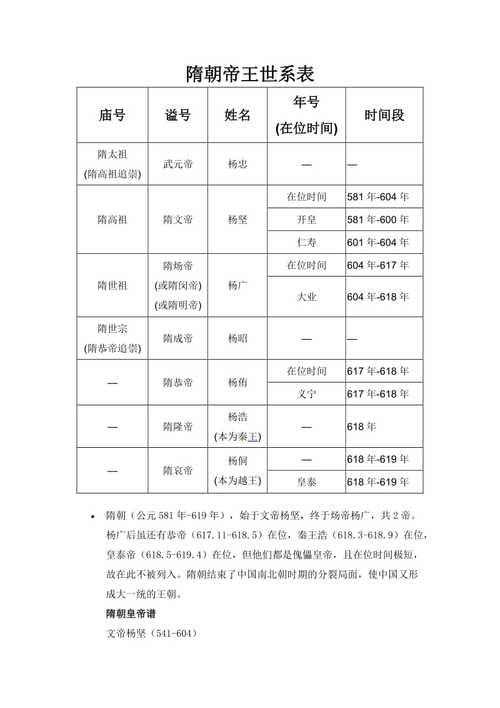 隋朝一共有几个皇帝(隋朝一共多少年)-第3张图片-文史 隋朝一共有几个皇帝(隋朝一共多少年)-第3张图片-文史