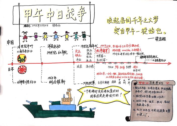 甲午战争北洋水师木壳巡洋舰“广甲”号详细介绍,北洋舰队广甲号-第2张图片-文史 甲午战争北洋水师木壳巡洋舰“广甲”号详细介绍,北洋舰队广甲号-第2张图片-文史