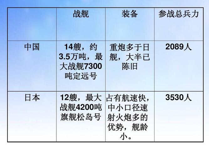 甲午战争北洋水师木壳巡洋舰“广甲”号详细介绍,北洋舰队广甲号-第4张图片-文史 甲午战争北洋水师木壳巡洋舰“广甲”号详细介绍,北洋舰队广甲号-第4张图片-文史