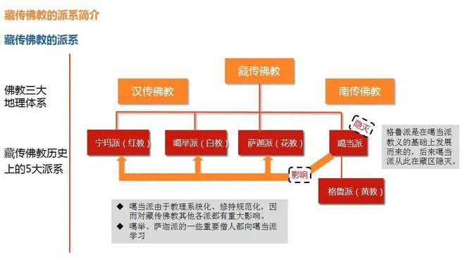 汉传佛教是怎么来的,汉传佛教的历史