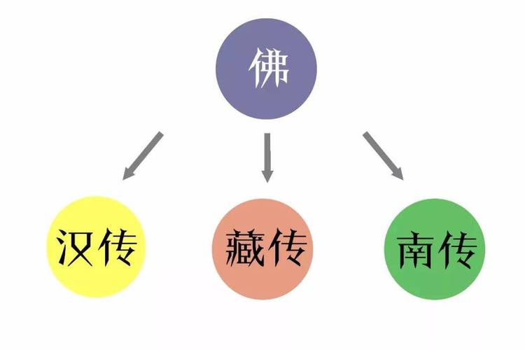 汉传佛教是怎么来的,汉传佛教的历史-第3张图片-文史 汉传佛教是怎么来的,汉传佛教的历史-第3张图片-文史