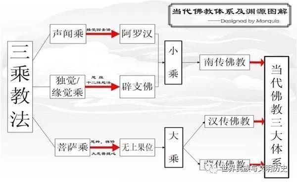 汉传佛教是怎么来的,汉传佛教的历史-第5张图片-文史 汉传佛教是怎么来的,汉传佛教的历史-第5张图片-文史