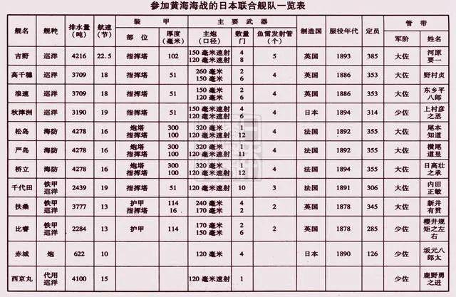 甲午战争日本战舰:松岛,甲午海战时日本军舰大全-第1张图片-文史 甲午战争日本战舰:松岛,甲午海战时日本军舰大全-第1张图片-文史