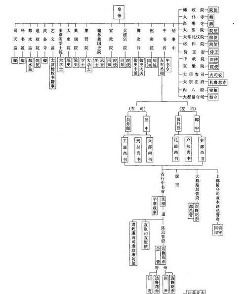 三国时期曹魏的军事制度：军队为比较高权力者控制,三国时期曹魏兵力