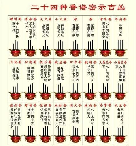 揭秘:“一炷香”的时间到底有多长(一炷香的时间大概是多少)-第3张图片-文史 揭秘:“一炷香”的时间到底有多长(一炷香的时间大概是多少)-第3张图片-文史