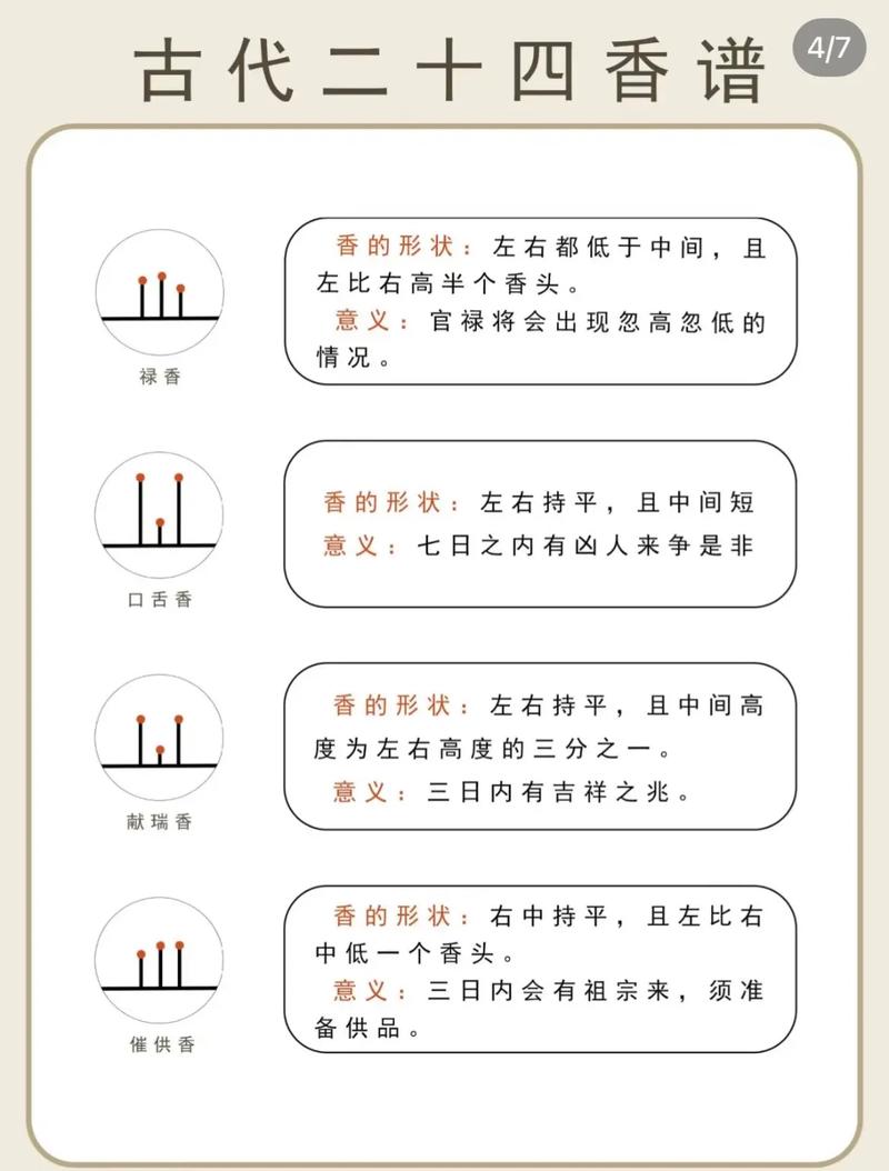 揭秘:“一炷香”的时间到底有多长(一炷香的时间大概是多少)-第4张图片-文史 揭秘:“一炷香”的时间到底有多长(一炷香的时间大概是多少)-第4张图片-文史