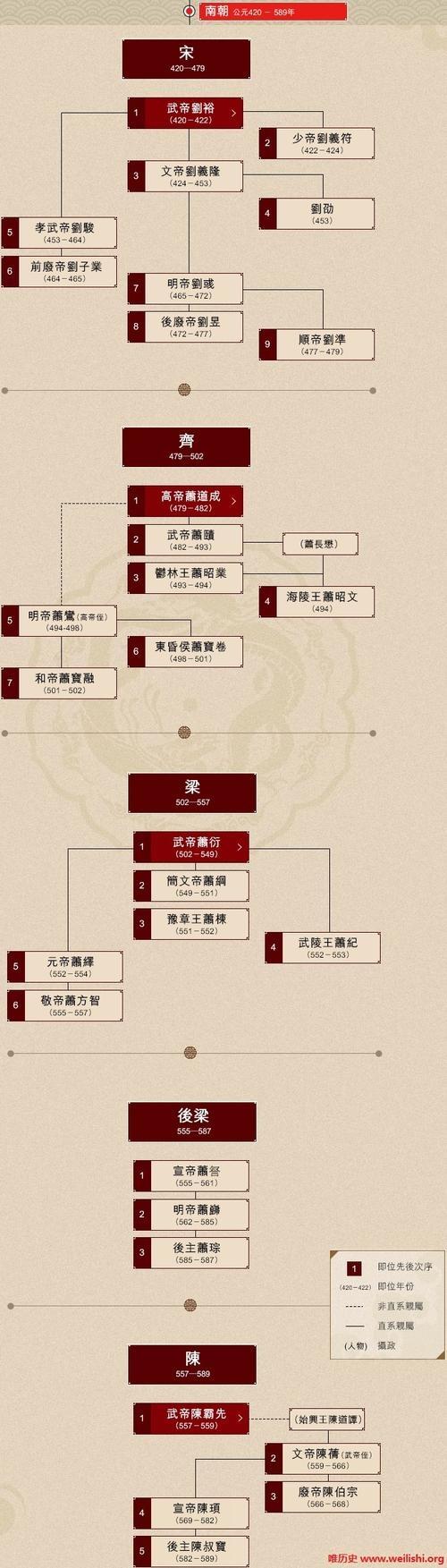 夏朝皇帝泄是个怎样的人(夏朝姒泄照片)-第7张图片-文史 夏朝皇帝泄是个怎样的人(夏朝姒泄照片)-第7张图片-文史