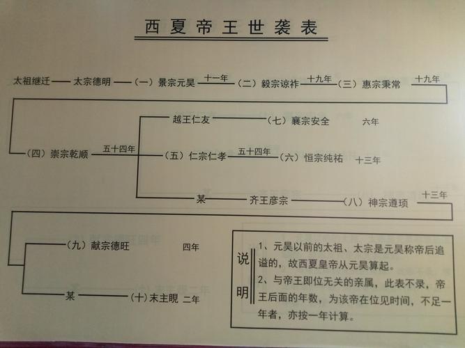 夏朝皇帝泄是个怎样的人(夏朝姒泄照片)-第8张图片-文史 夏朝皇帝泄是个怎样的人(夏朝姒泄照片)-第8张图片-文史
