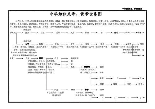 华夏始祖黄帝(华夏始祖黄帝的故事)-第8张图片-文史 华夏始祖黄帝(华夏始祖黄帝的故事)-第8张图片-文史