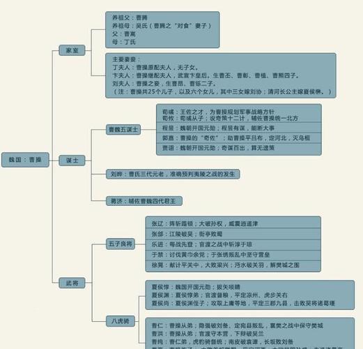 三国时期东吴的军事制度:世袭制是主要军事制度,三国时期东吴的君主是-第6张图片-文史 三国时期东吴的军事制度:世袭制是主要军事制度,三国时期东吴的君主是-第6张图片-文史