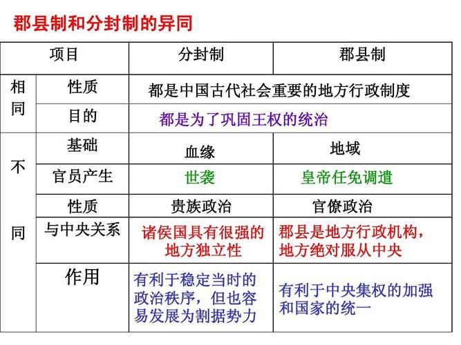 关于分封制的影响：分封制的积极与消极的影响有哪些的信息