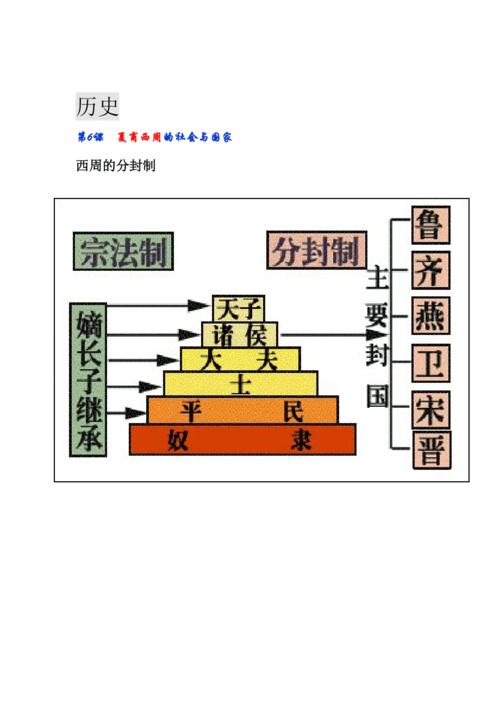 关于分封制的影响:分封制的积极与消极的影响有哪些的信息-第2张图片-文史 关于分封制的影响:分封制的积极与消极的影响有哪些的信息-第2张图片-文史