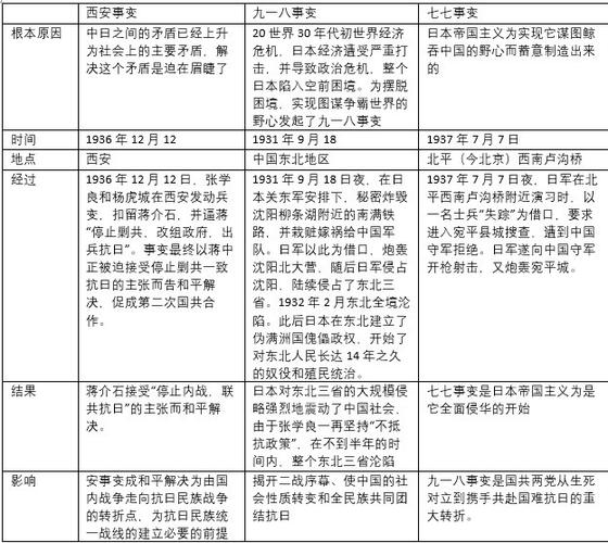 西安事变的时间及历史意义,西安事变的时间,原因,结果,意义?-第4张图片-文史 西安事变的时间及历史意义,西安事变的时间,原因,结果,意义?-第4张图片-文史