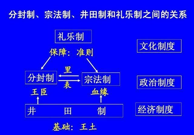 论西周宗法制度的特点（简述西周宗法制度的主要内容和作用）