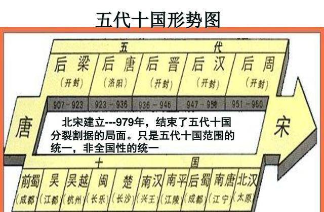 汇总五代十国时期著名战争,五代十国战争史-第4张图片-文史 汇总五代十国时期著名战争,五代十国战争史-第4张图片-文史