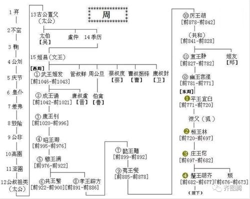 周成王在位时间多长,周成王即位时间