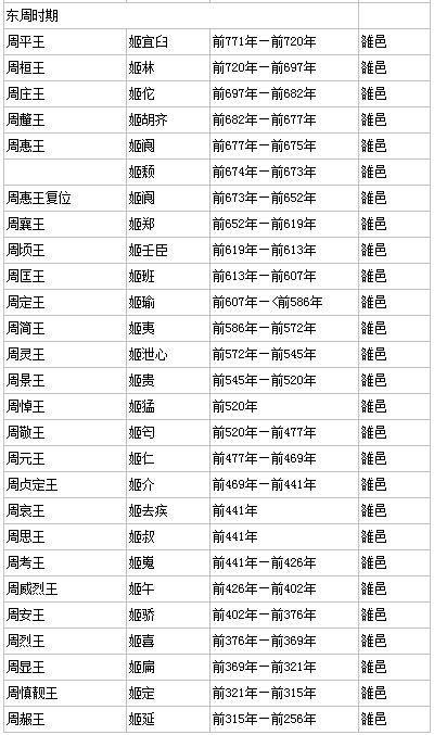 周成王在位时间多长,周成王即位时间-第6张图片-文史 周成王在位时间多长,周成王即位时间-第6张图片-文史