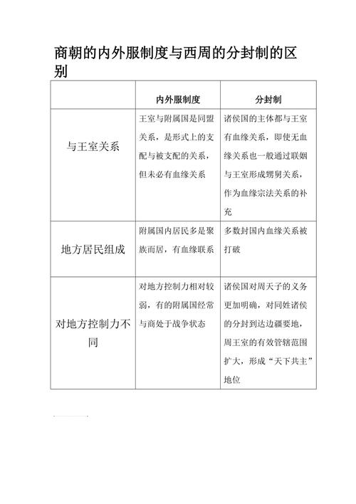 周族兴起于什么地方,周族原来居住在什么地方-第4张图片-文史 周族兴起于什么地方,周族原来居住在什么地方-第4张图片-文史