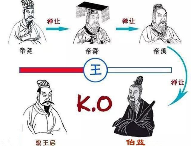 夏朝皇帝夏启名字由来是什么,夏启是谥号吗-第3张图片-文史 夏朝皇帝夏启名字由来是什么,夏启是谥号吗-第3张图片-文史
