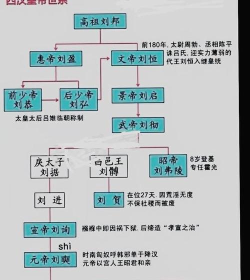 汉武帝之后是谁继位,汉武帝为什么灭卫青九族-第3张图片-文史 汉武帝之后是谁继位,汉武帝为什么灭卫青九族-第3张图片-文史