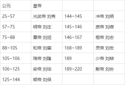 汉武帝之后是谁继位,汉武帝为什么灭卫青九族-第6张图片-文史 汉武帝之后是谁继位,汉武帝为什么灭卫青九族-第6张图片-文史